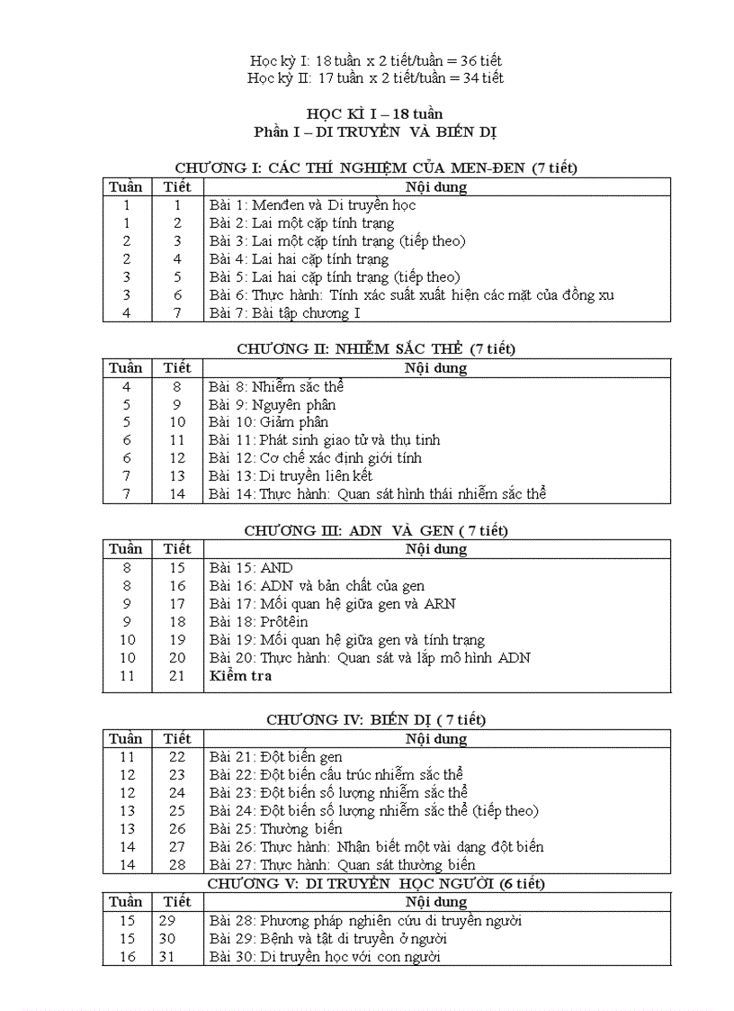image for page Ppct sinh học thcs