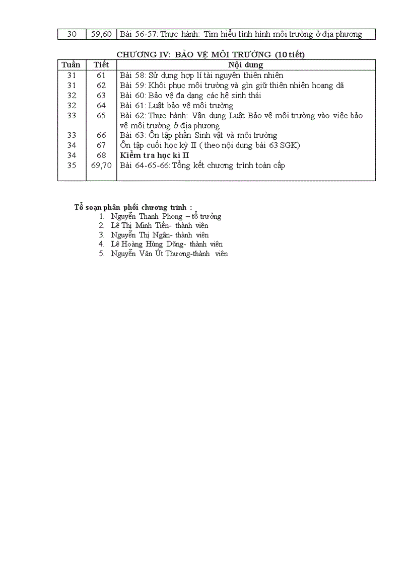 image for page Ppct sinh học thcs