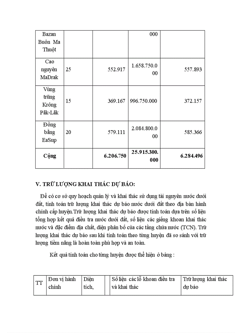 image for page Quan ly tai nguyen nuoc