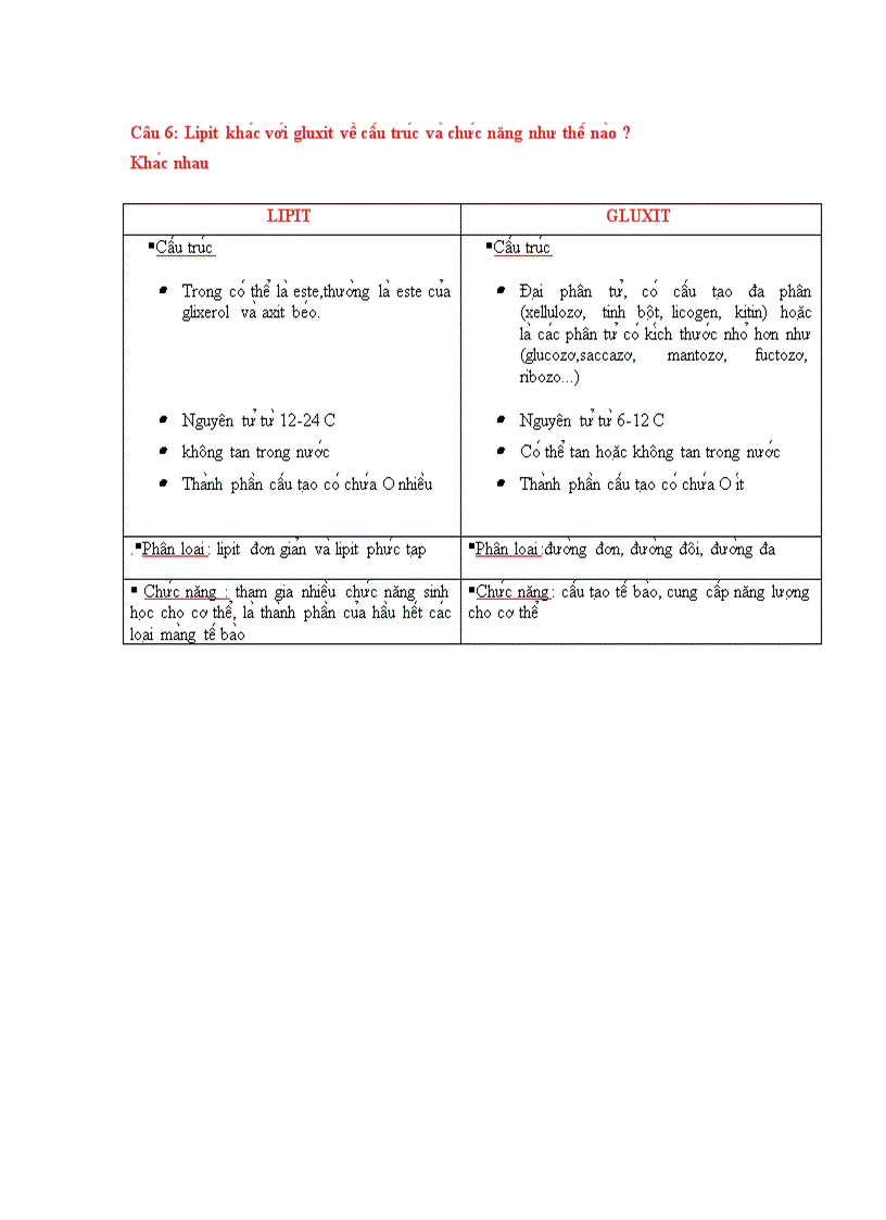 image for page So sanh lipit va gluxit