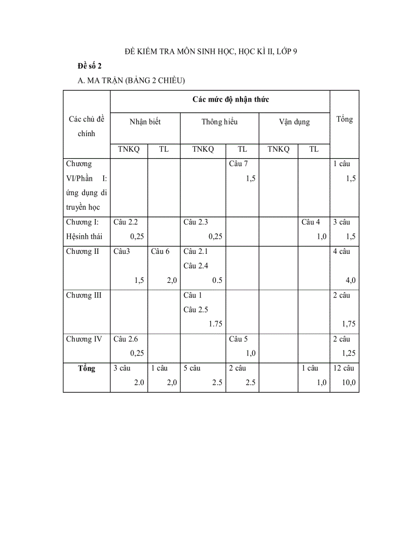 image for page SVII2 lop 9 pdf
