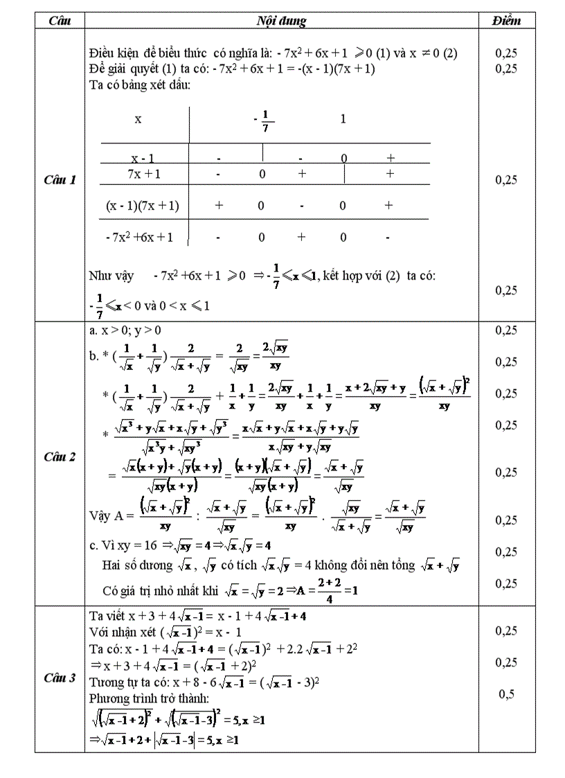 image for page Tài liệu bồi dưỡng hsg toán 9