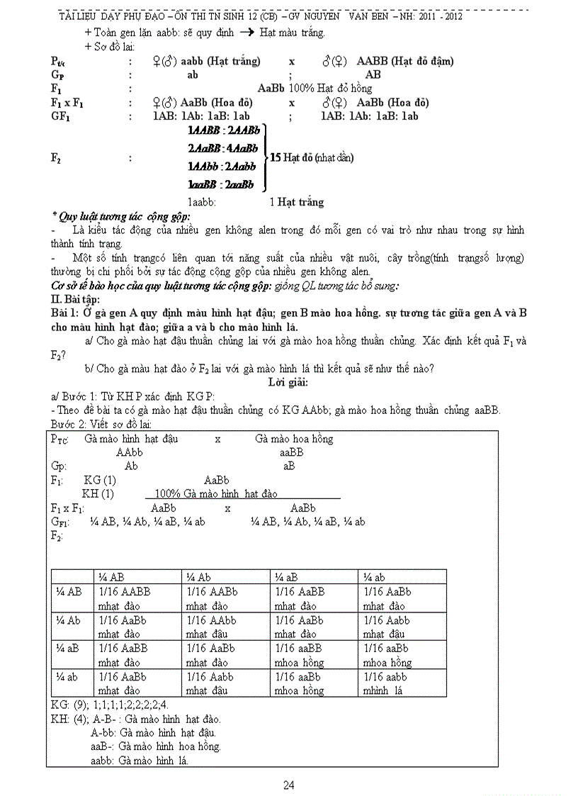 image for page Tai lieu hay