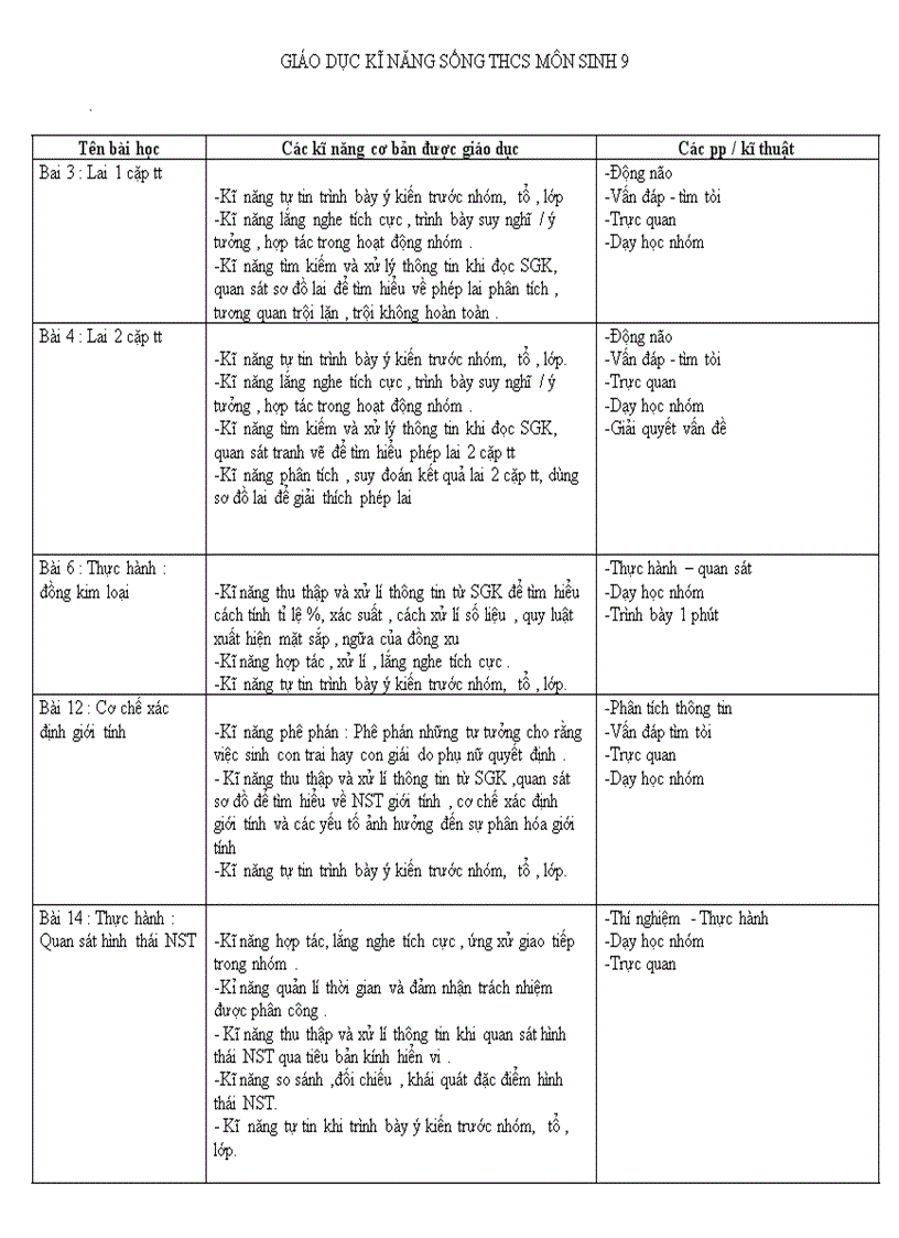 image for page Tài liệu kĩ năng sống