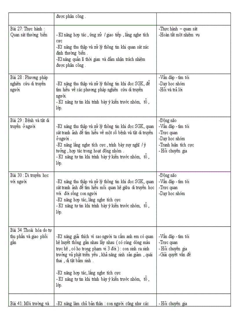 image for page Tài liệu kĩ năng sống