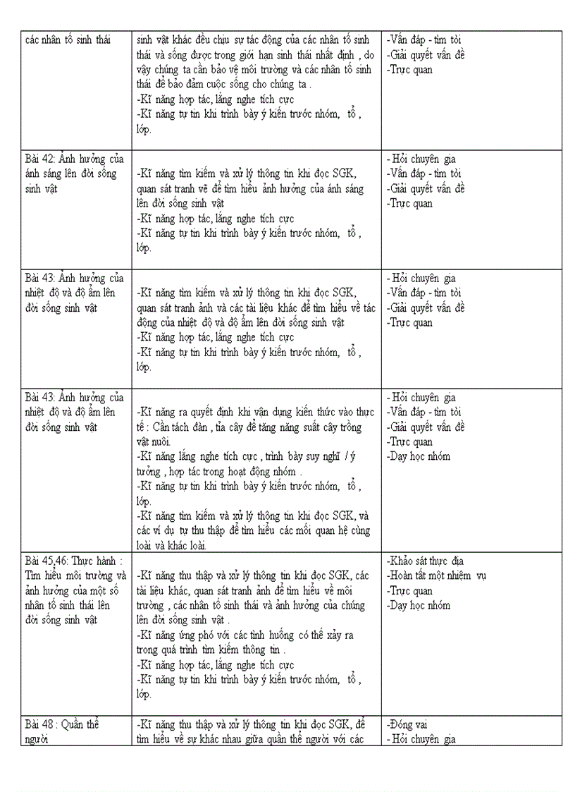 image for page Tài liệu kĩ năng sống