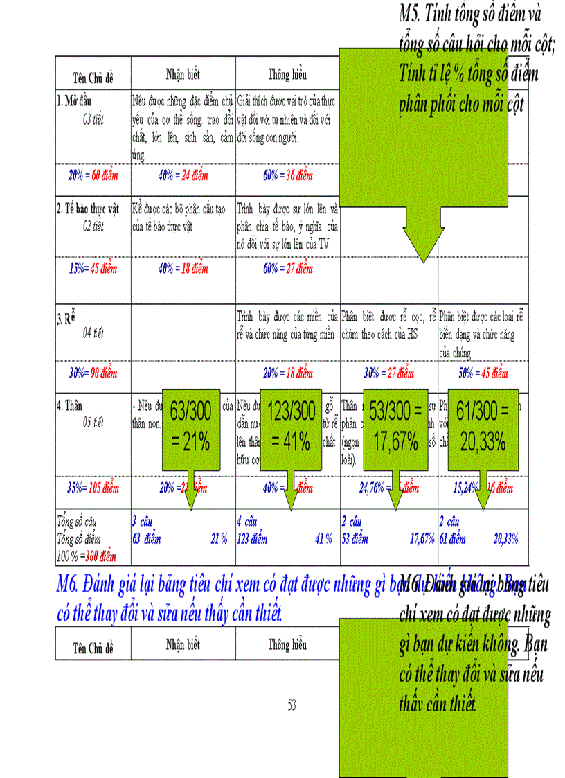 image for page Tập huấn về biên soạn đề kiểm tra xây dựng thư viện câu hỏi và bài tập Sinh học THCS