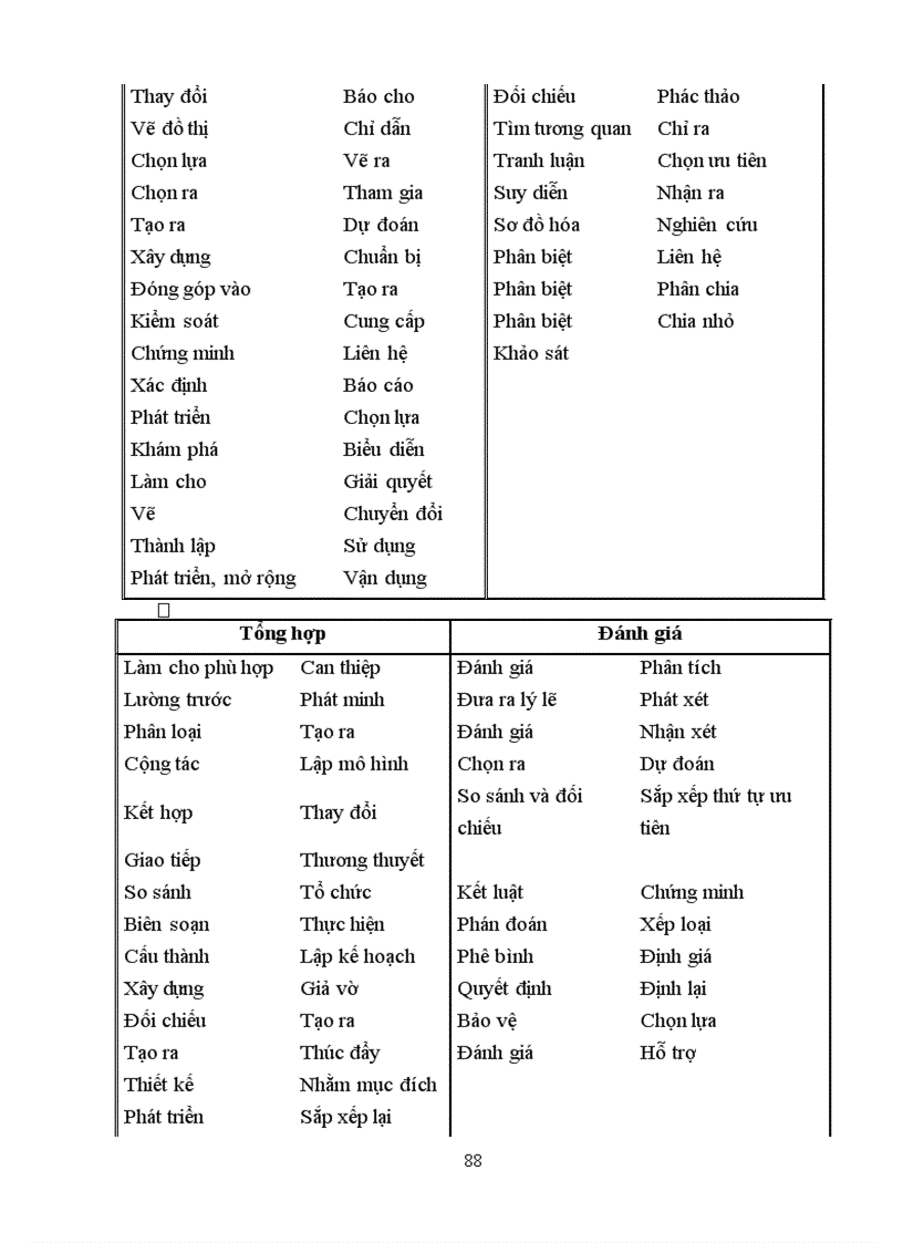 image for page Tập huấn về biên soạn đề kiểm tra xây dựng thư viện câu hỏi và bài tập Sinh học THCS