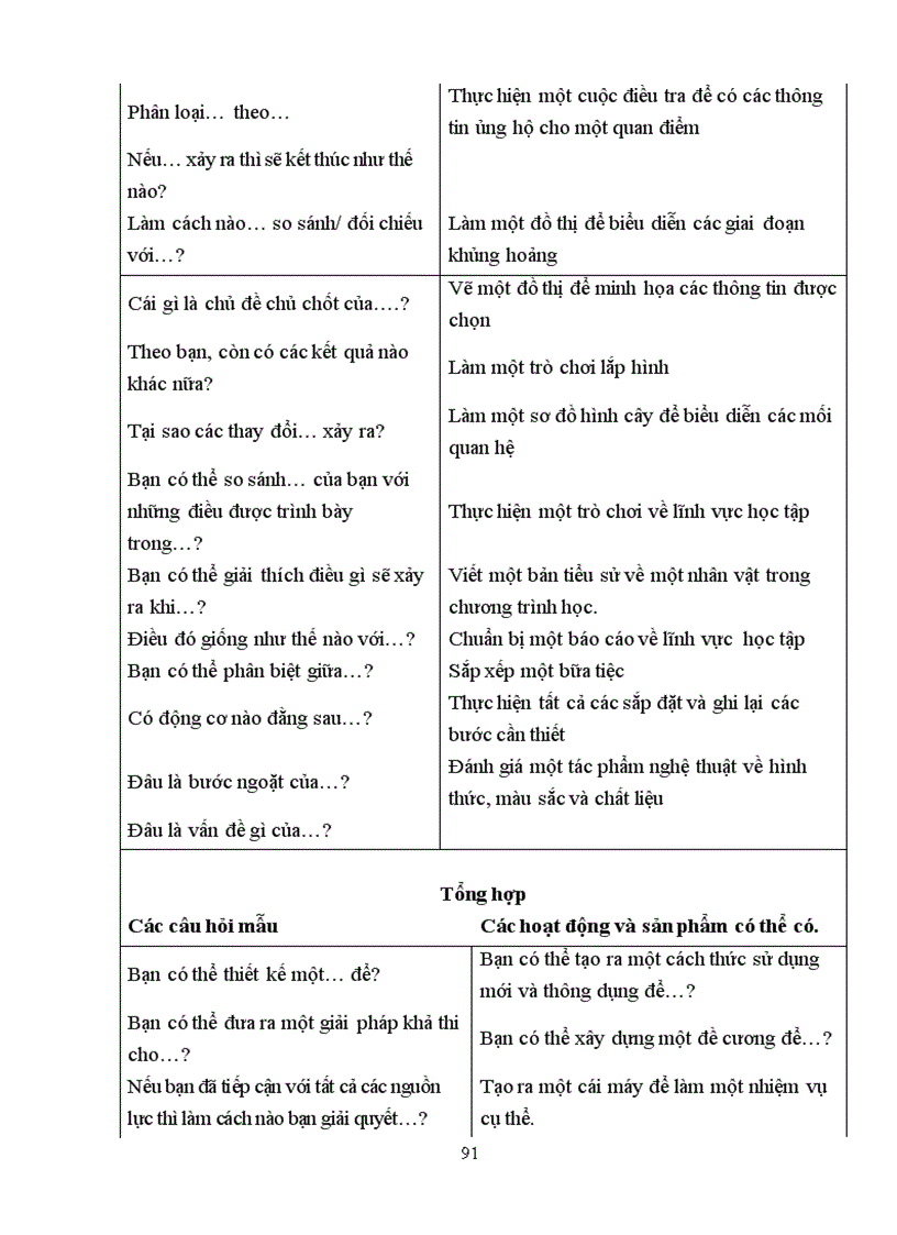 image for page Tập huấn về biên soạn đề kiểm tra xây dựng thư viện câu hỏi và bài tập Sinh học THCS