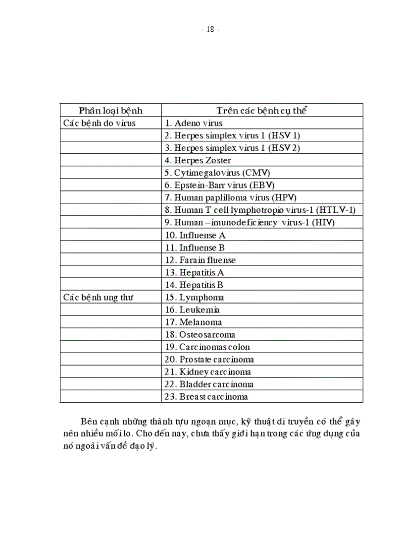 image for page Tiểu luận sinh học phân tử