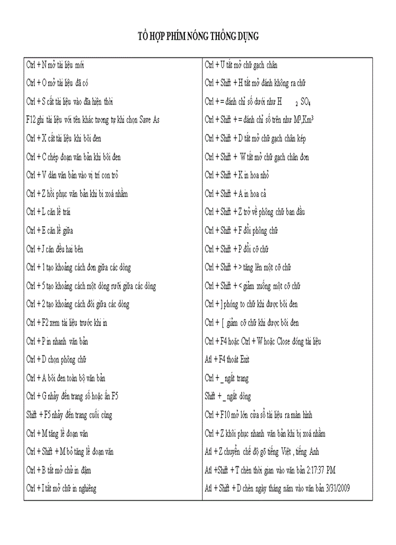 image for page Tổ hợp phím nóng thông dụng