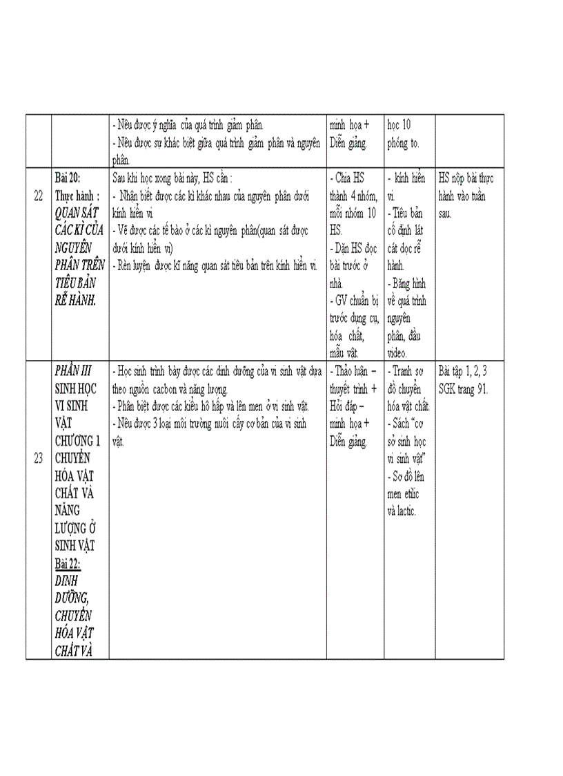 image for page Tóm tắt kiến thức sinh học SGK cơ bản lớp 10