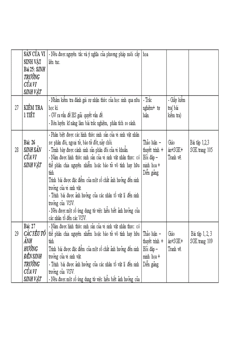 image for page Tóm tắt kiến thức sinh học SGK cơ bản lớp 10