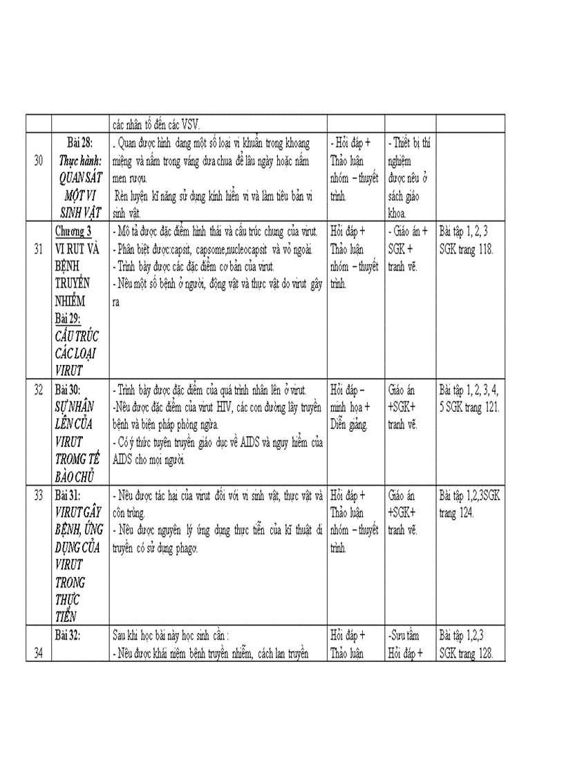image for page Tóm tắt kiến thức sinh học SGK cơ bản lớp 10