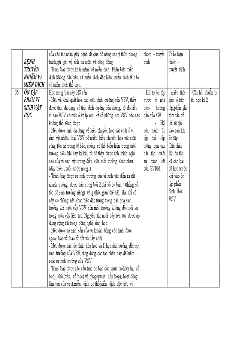 image for page Tóm tắt kiến thức sinh học SGK cơ bản lớp 10