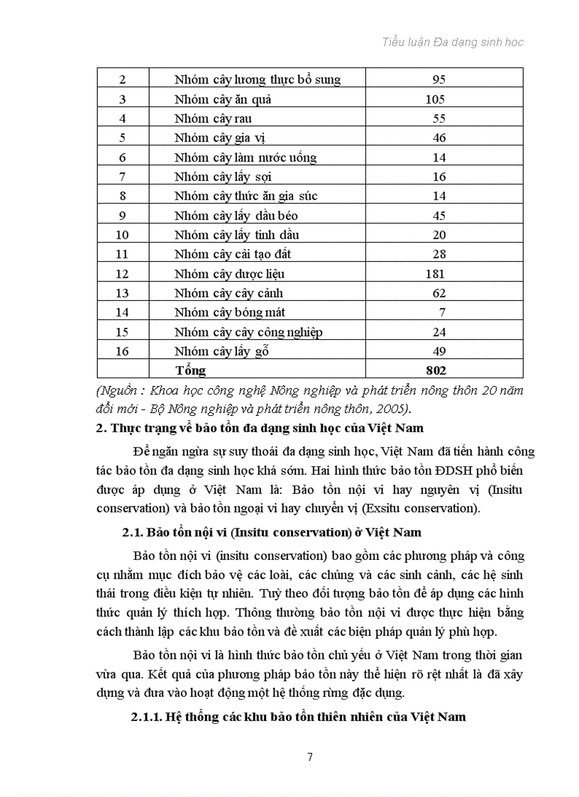 Đa dạng sinh học 1