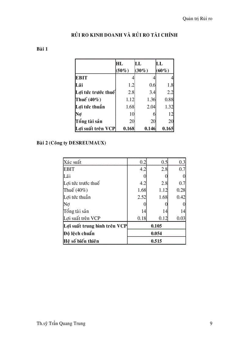 image for page Bài tập quản trị rủi ro