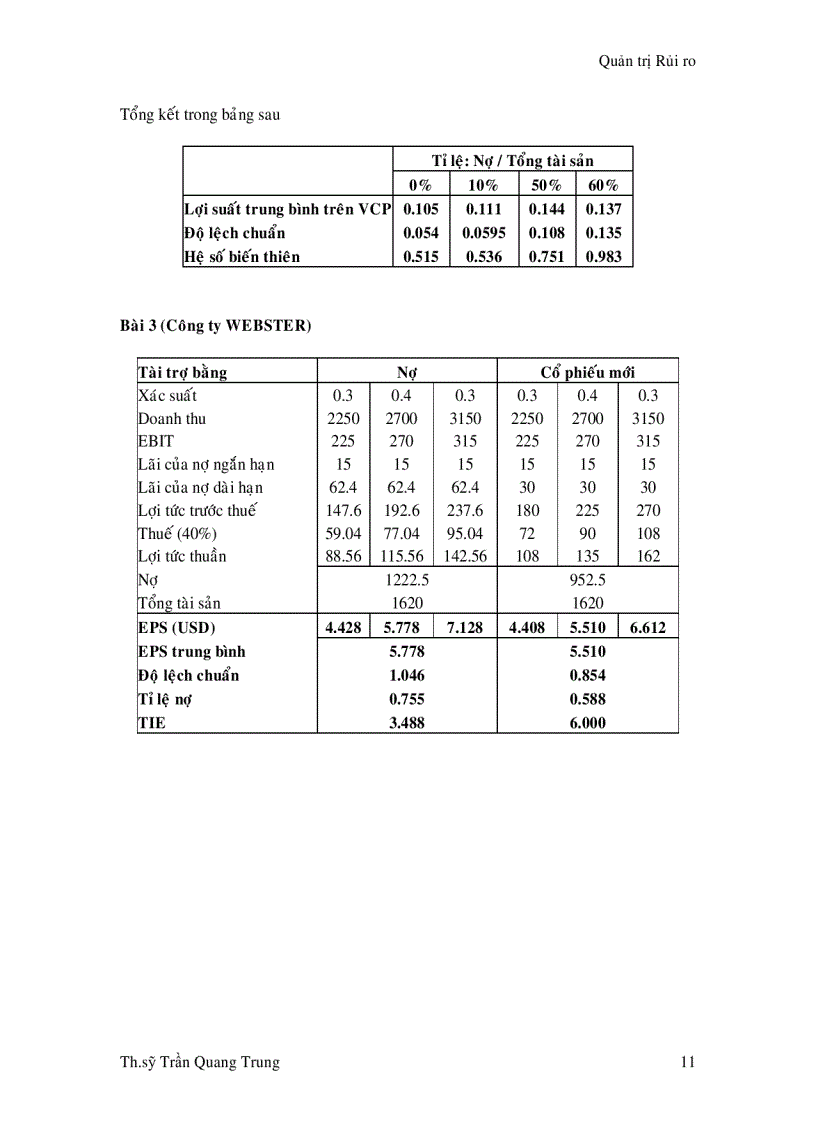 image for page Bài tập quản trị rủi ro