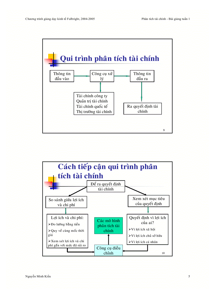 Quản trị học trường fullbright 3