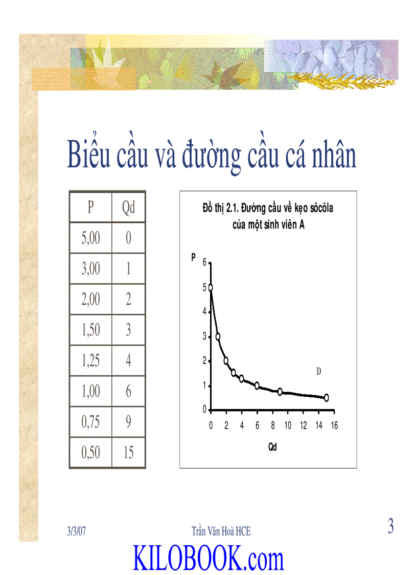 image for page Bài giảng kinh tế vi mô 1