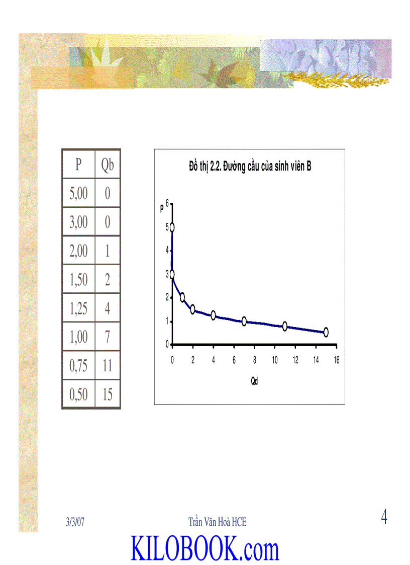 image for page Bài giảng kinh tế vi mô 1
