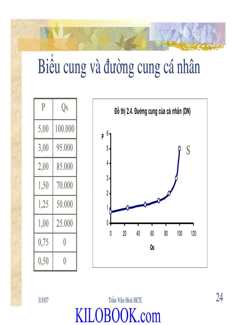 image for page Bài giảng kinh tế vi mô 1