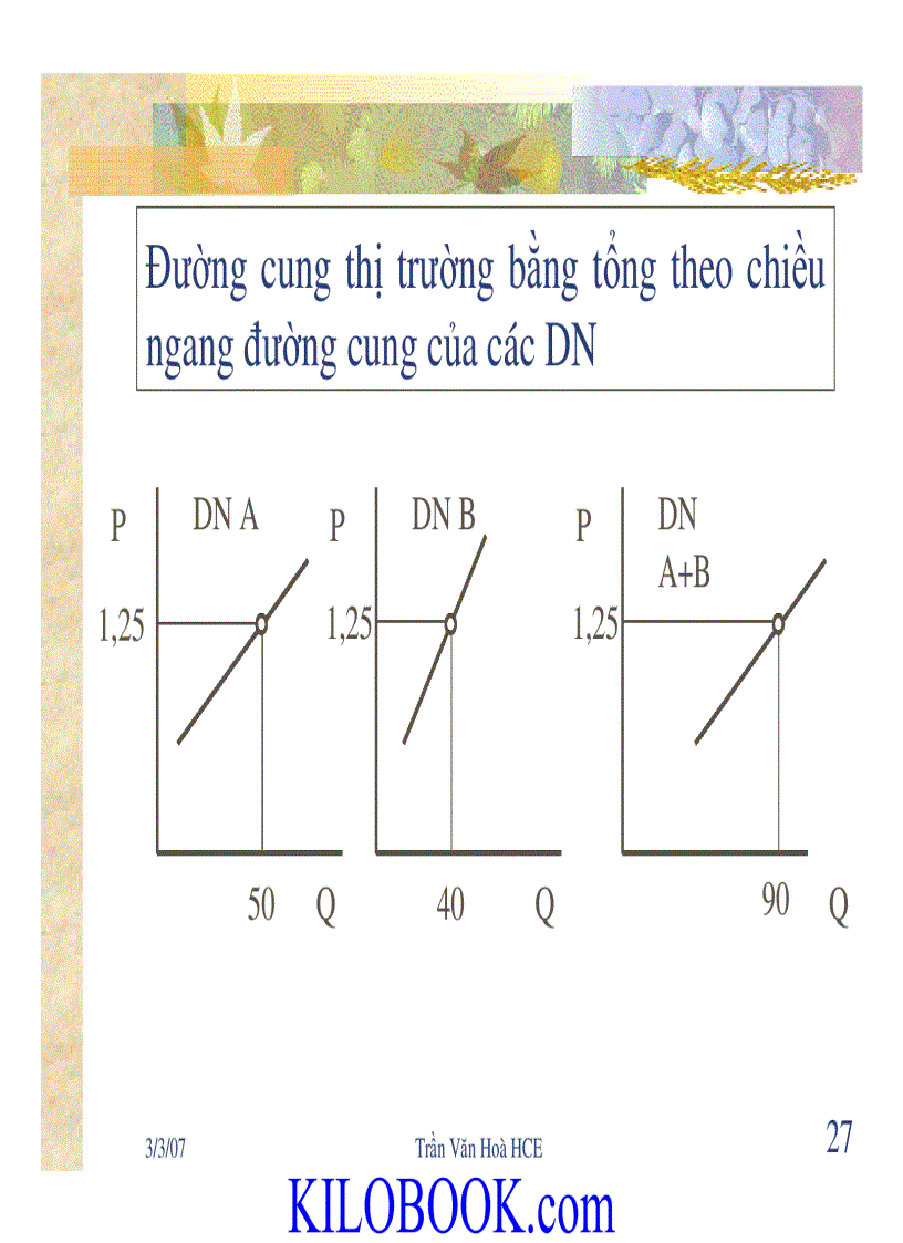 image for page Bài giảng kinh tế vi mô 1