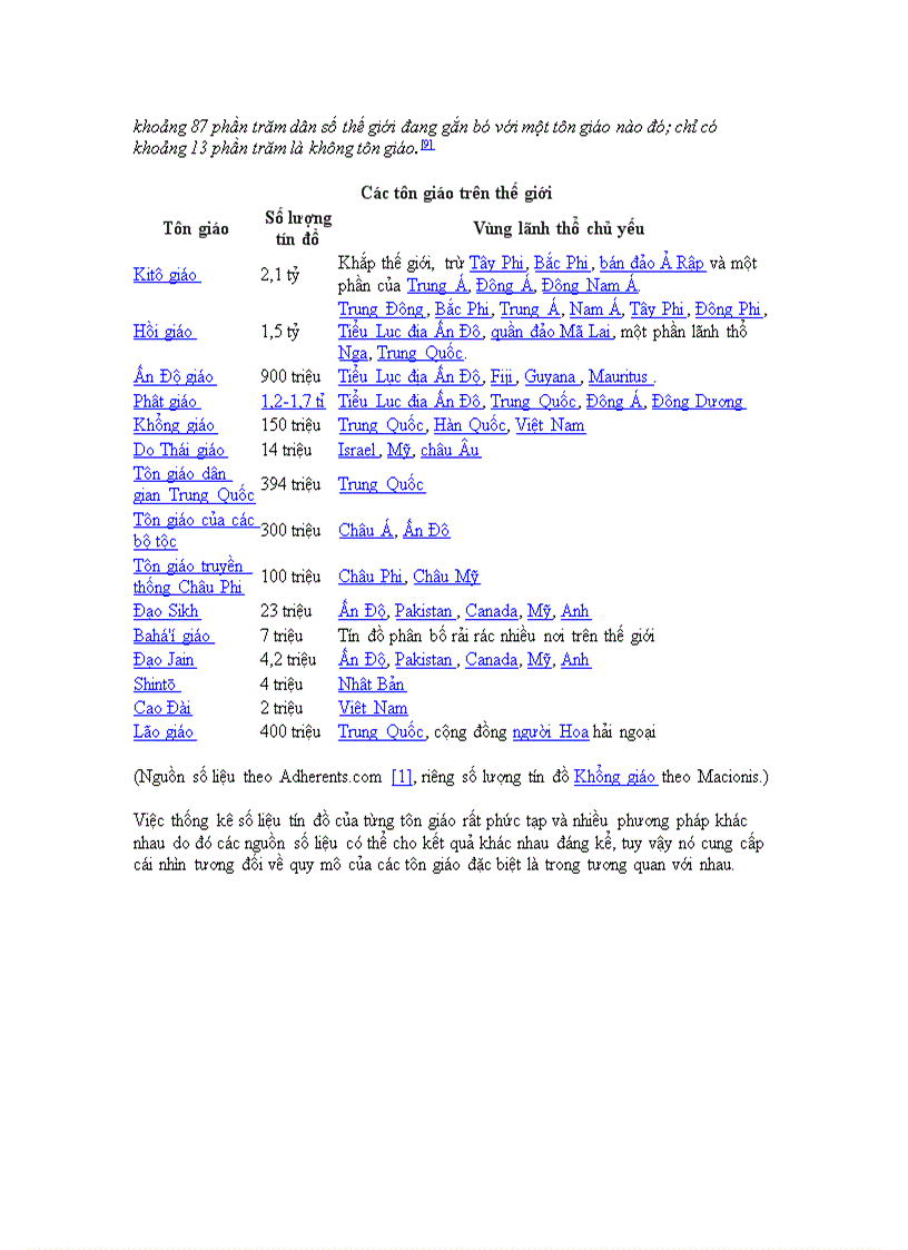 image for page Tôn Giáo