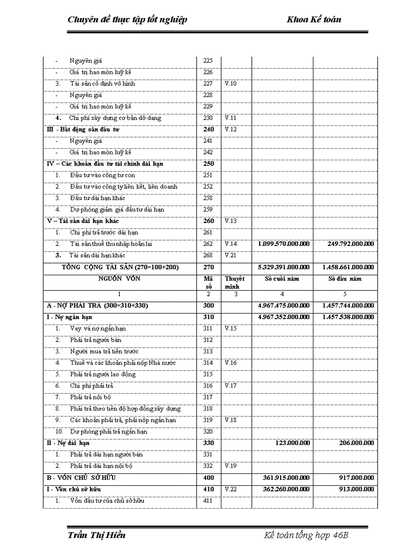 image for page Hoàn thiện kế toán doanh thu chi phí và xác định kết quả kinh doanh luận văn của trường KTQD