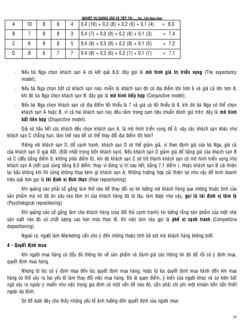 image for page Giáo trình Nghiệp vụ quảng cáo và tiếp thị