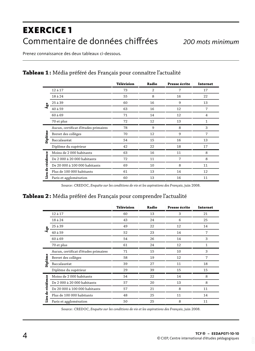 image for page Dạng đề thi viết TCF expression ecrite de TCF DAP