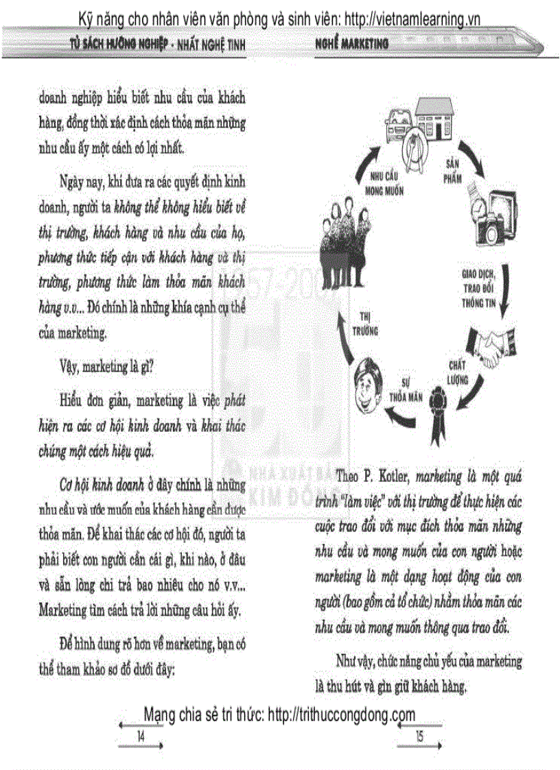 image for page Nghề Marketing