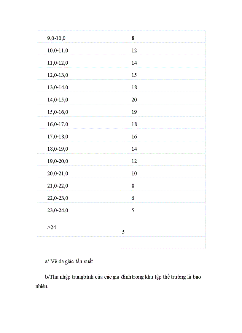 image for page Đề Cương Xác Suất THống Kê tiếp