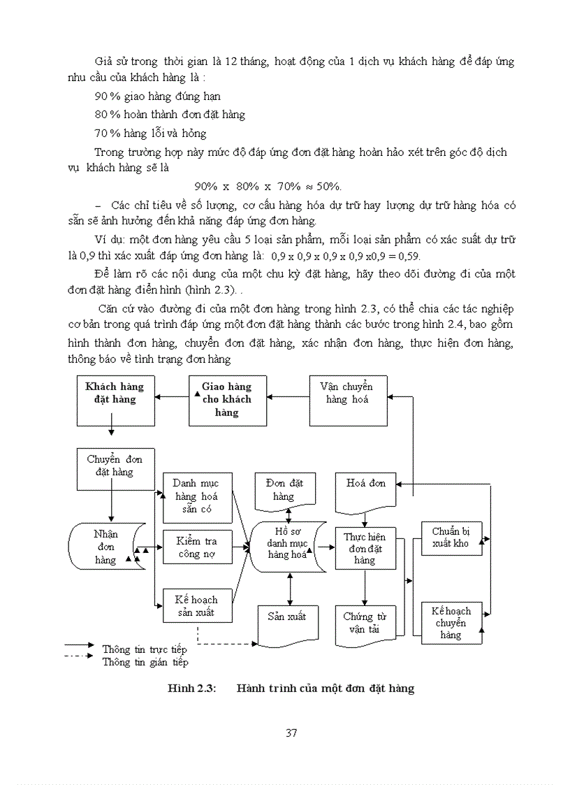 image for page Giáo trình logistics