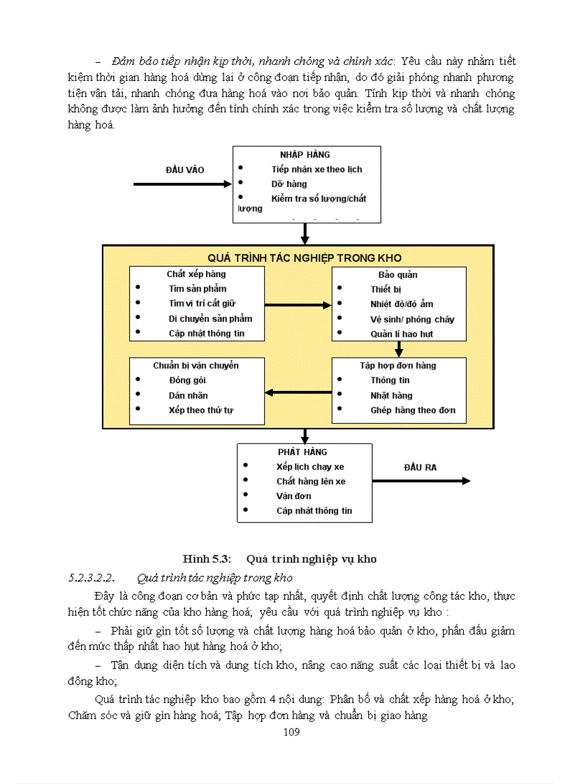 image for page Giáo trình logistics