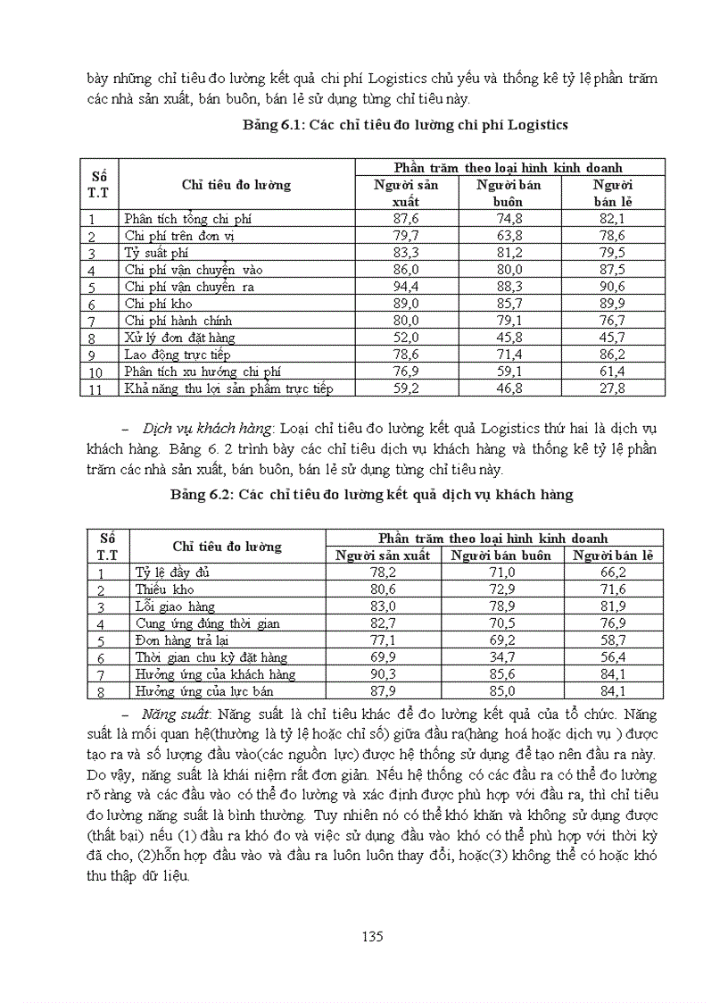 image for page Giáo trình logistics