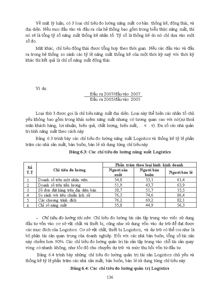 image for page Giáo trình logistics