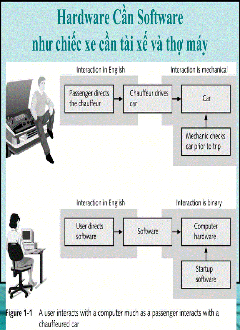 image for page Giáo trình cấu trúc phần cứng
