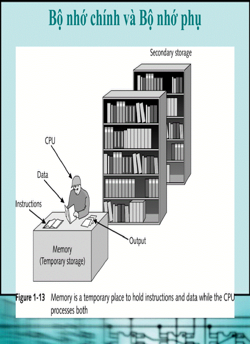 image for page Giáo trình cấu trúc phần cứng