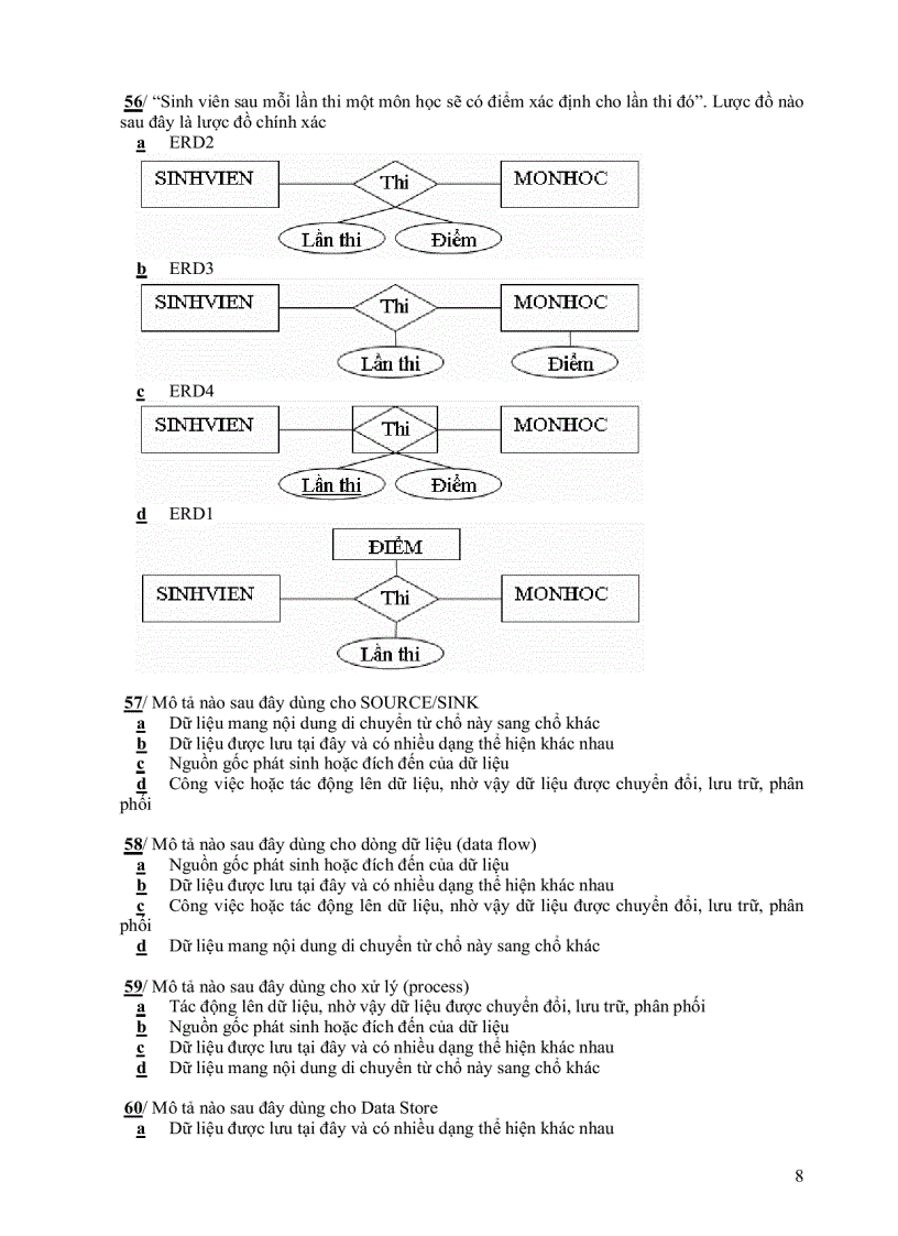 image for page Đề Thi Hệ thống thông tin quản lý