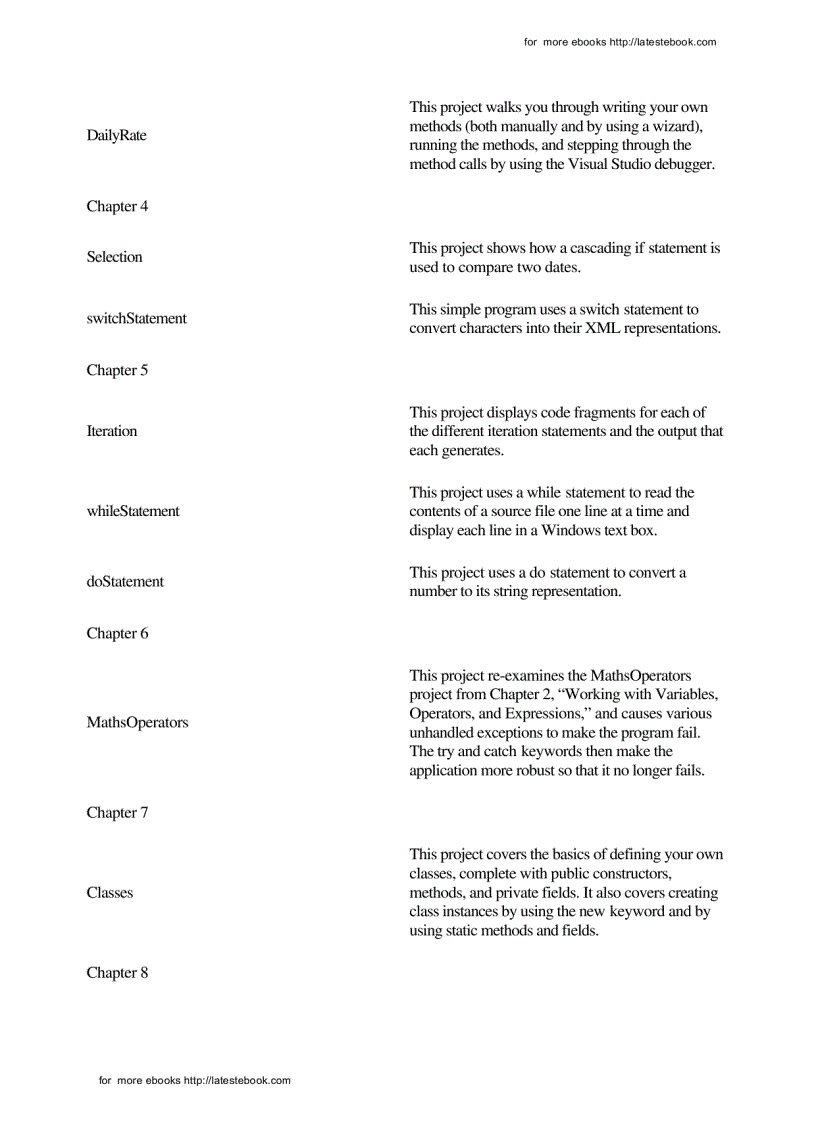 image for page Microsoft Visual C 2005 Step by Step
