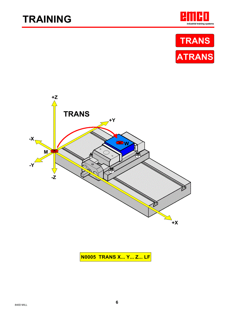 image for page Mã lệnh lập trình kèm hình ảnh mô phỏng trong gia công phay tiện CNC