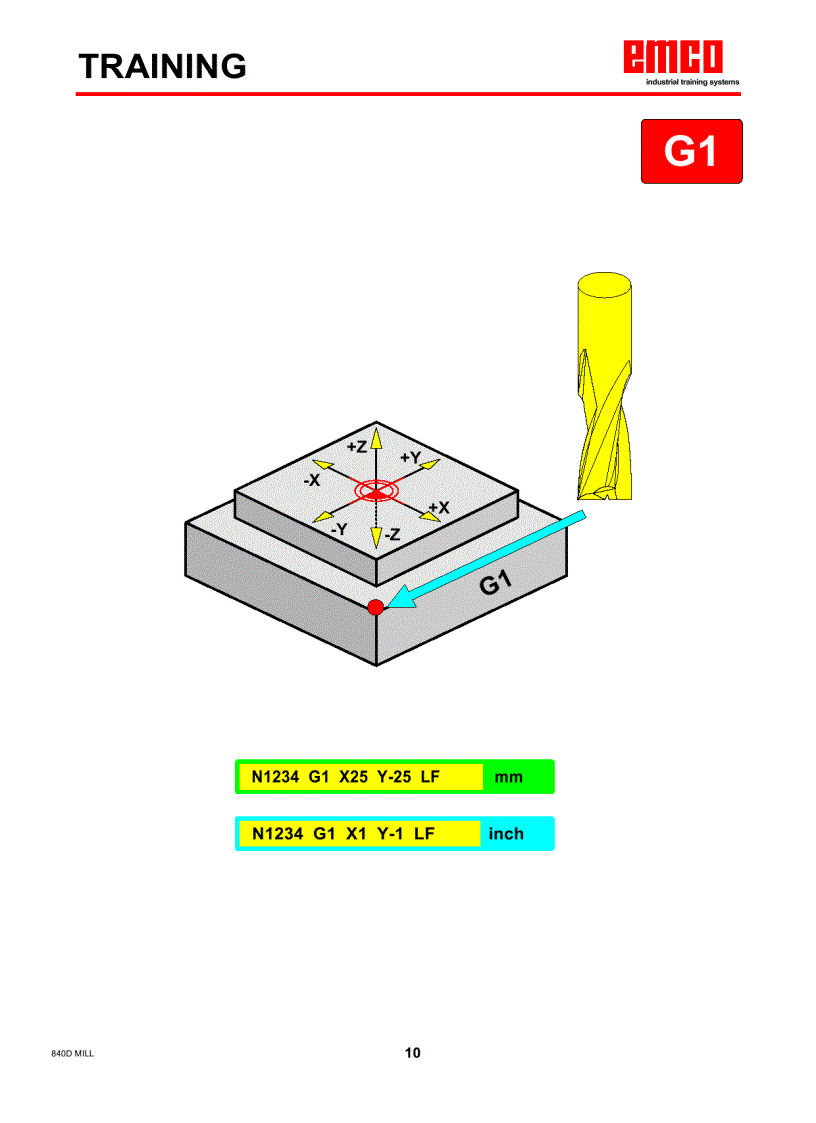 image for page Mã lệnh lập trình kèm hình ảnh mô phỏng trong gia công phay tiện CNC