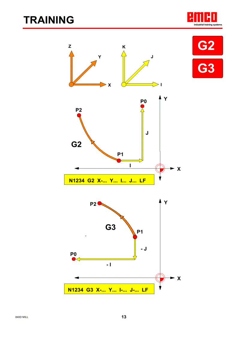 image for page Mã lệnh lập trình kèm hình ảnh mô phỏng trong gia công phay tiện CNC