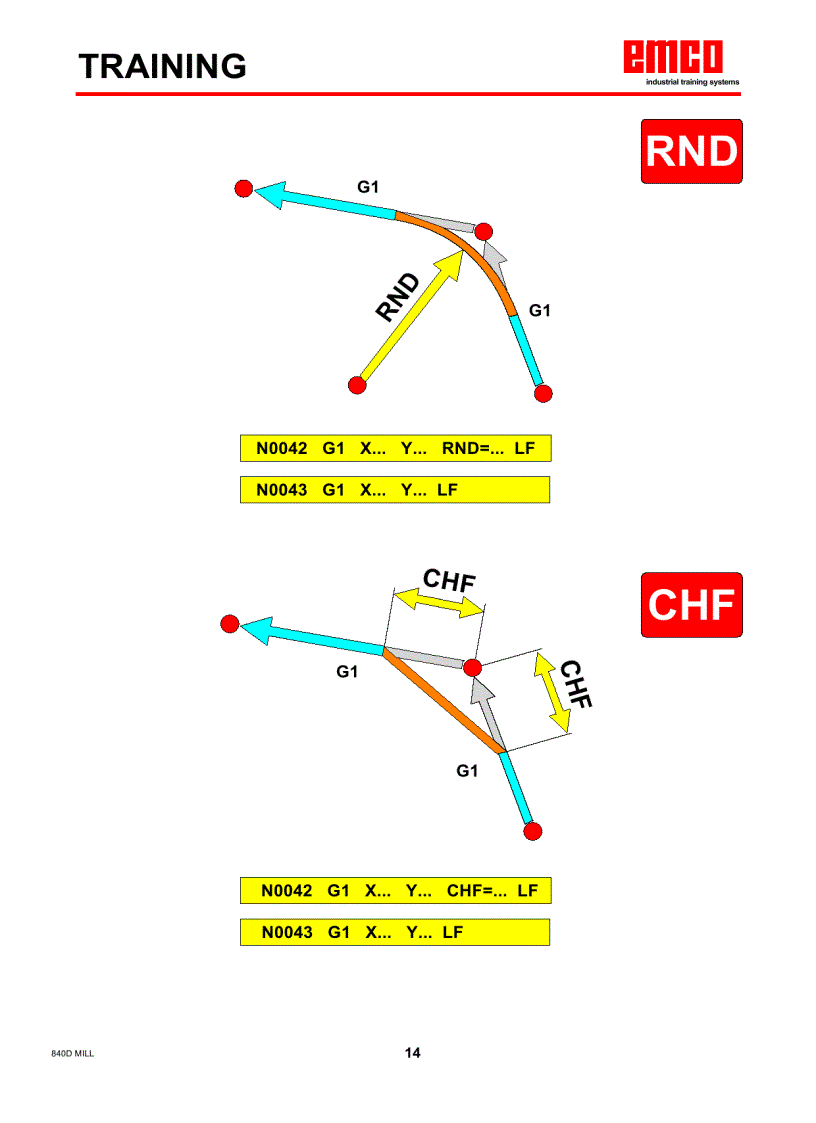 image for page Mã lệnh lập trình kèm hình ảnh mô phỏng trong gia công phay tiện CNC