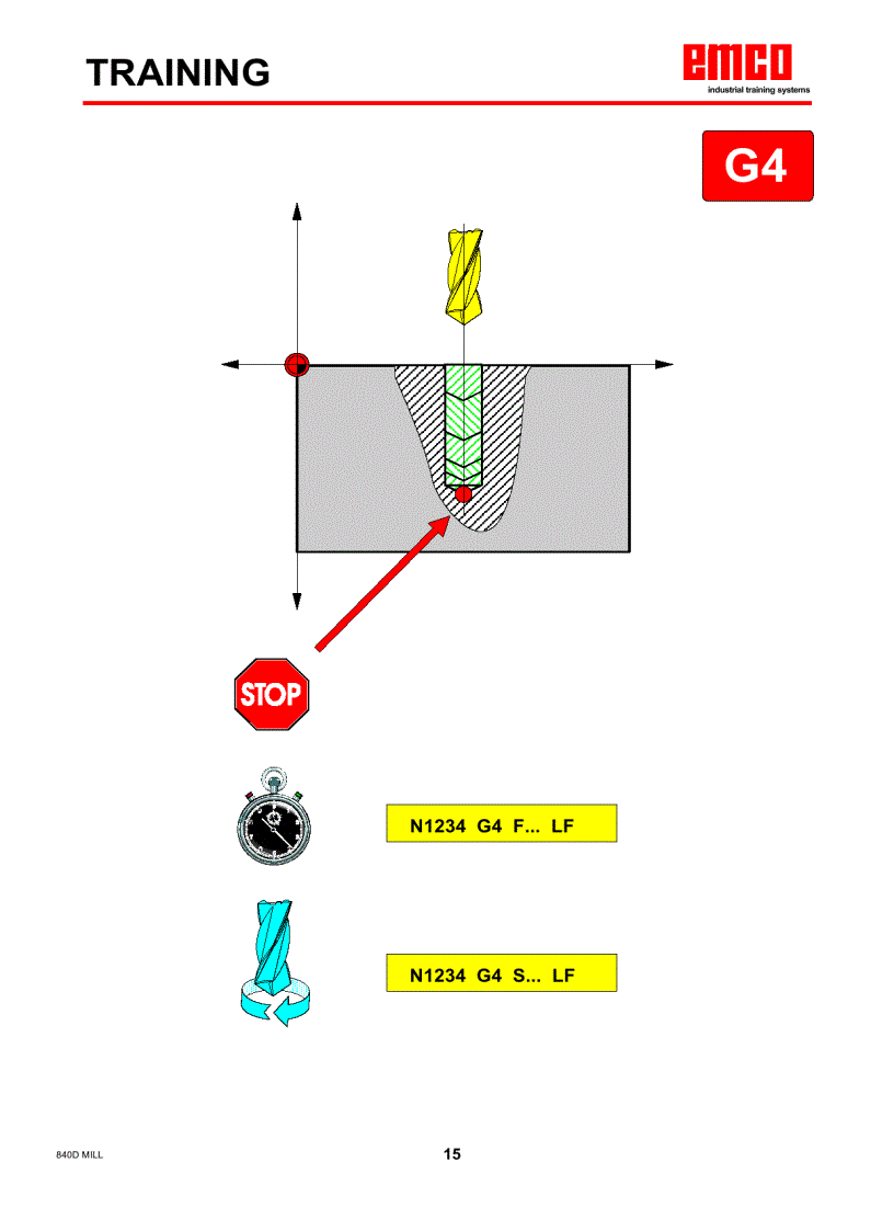 image for page Mã lệnh lập trình kèm hình ảnh mô phỏng trong gia công phay tiện CNC