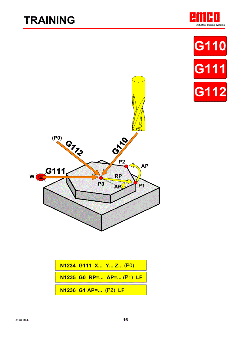 image for page Mã lệnh lập trình kèm hình ảnh mô phỏng trong gia công phay tiện CNC