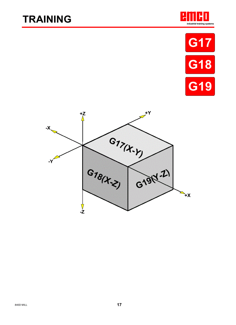 image for page Mã lệnh lập trình kèm hình ảnh mô phỏng trong gia công phay tiện CNC
