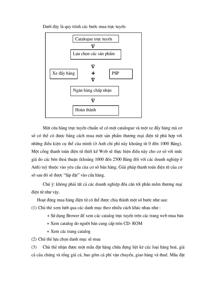 image for page Bài giảng môn Thanh toán trong Thương mại điện tử TMĐT