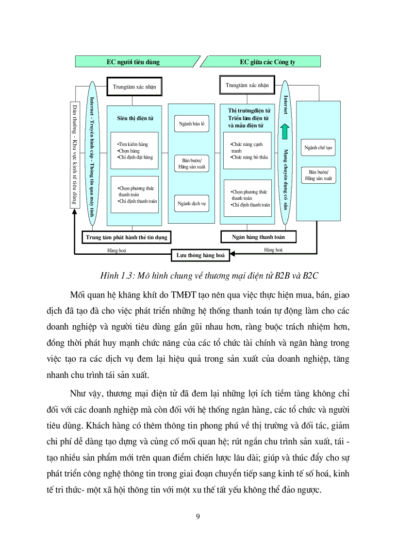 image for page Bài giảng môn Thanh toán trong Thương mại điện tử TMĐT 1